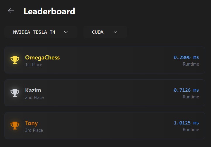 LeetGPU BatchNorm leaderboard Rank 1