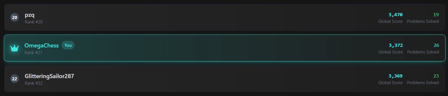 LeetGPU BatchNorm leaderboard Rank 1