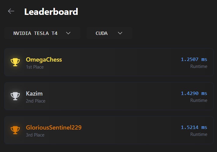 LeetGPU Conv3D Challenge leaderboard Rank 1