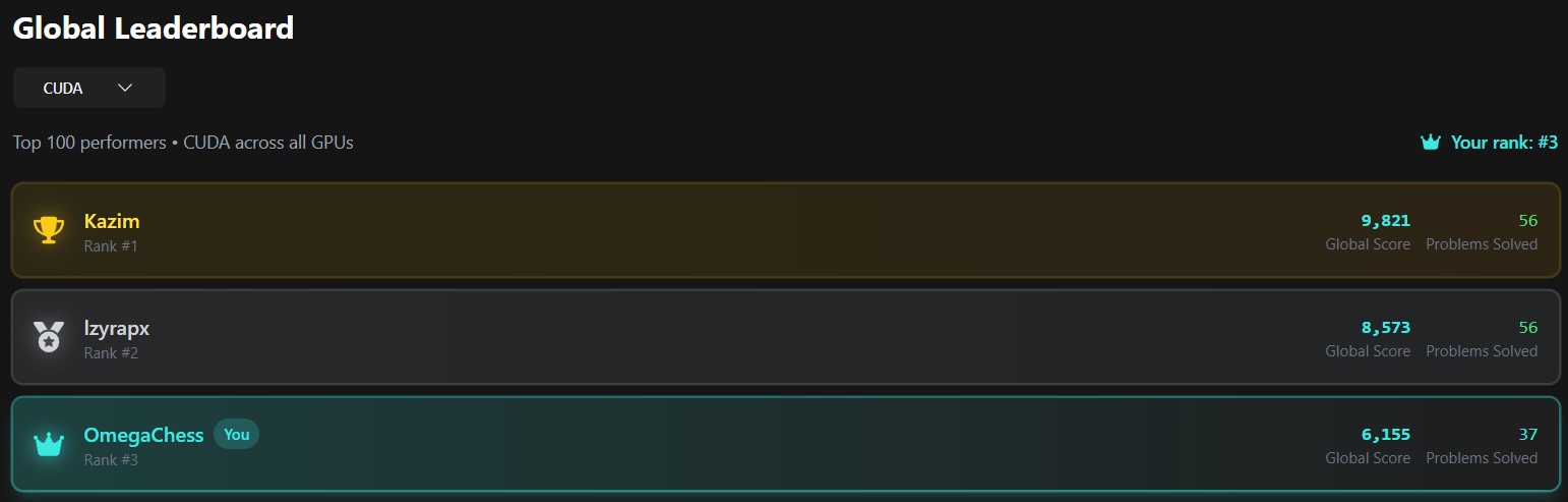 LeetGPU Global Rank 3