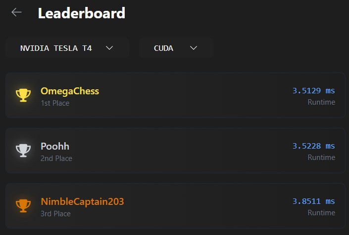LeetGPU Fastest Conv2D Kernel
